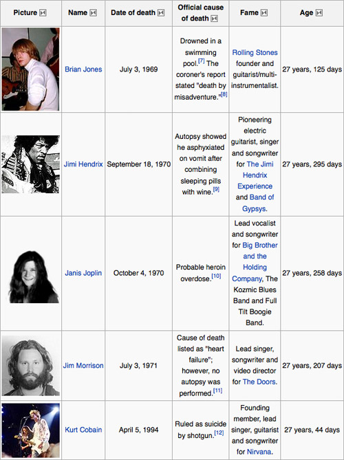 27 club