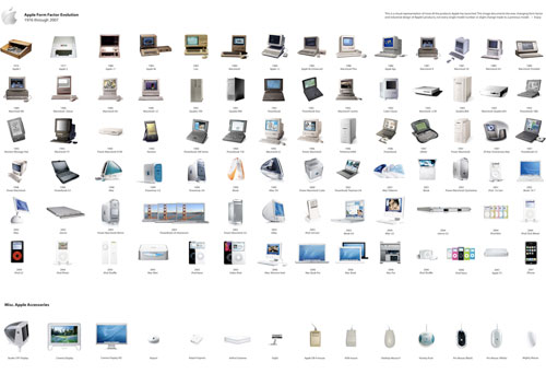 history of apple