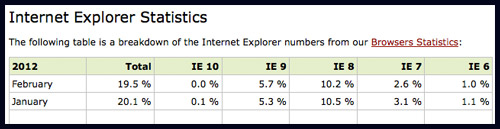 Browser Stats