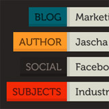 Marketing Iteration