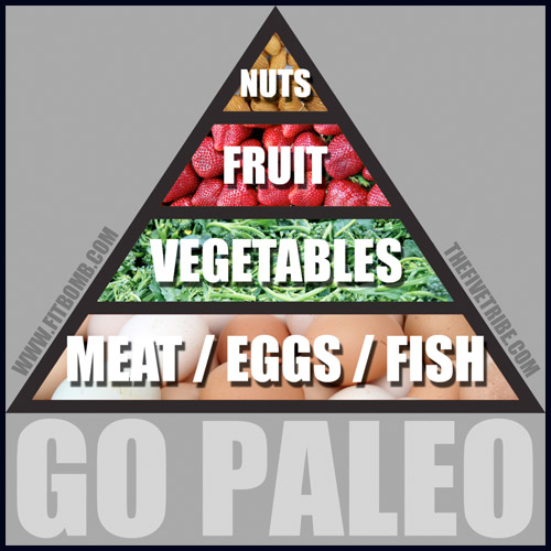 Paleo
