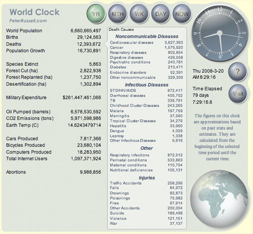 World Clock